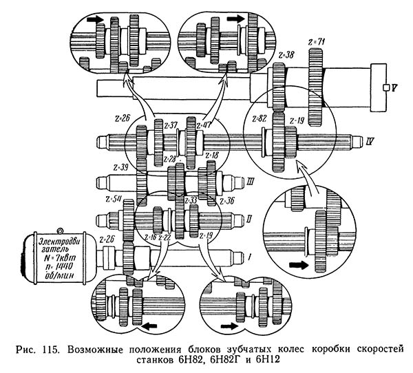 Блоки зубчатых колес коробки швидкостей консольно-фрезерного верстата 6Н12